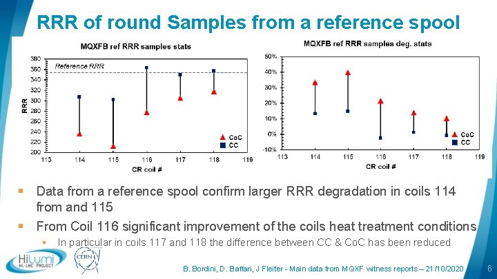 RRR of round Samples from a reference spool § Data from a reference spool