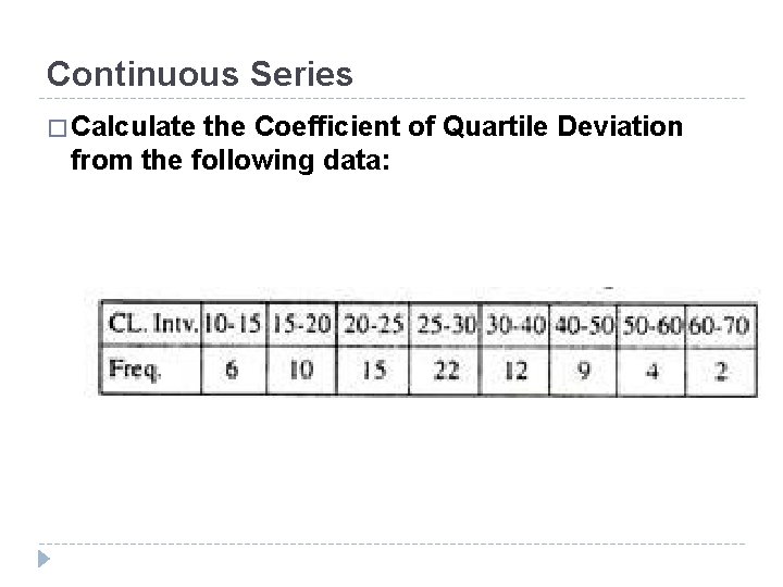 Continuous Series � Calculate the Coefficient of Quartile Deviation from the following data: Continuous Series � Calculate the Coefficient of Quartile Deviation from the following data: