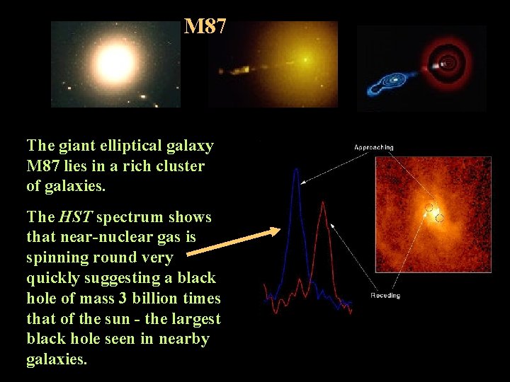 M 87 The giant elliptical galaxy M 87 lies in a rich cluster of