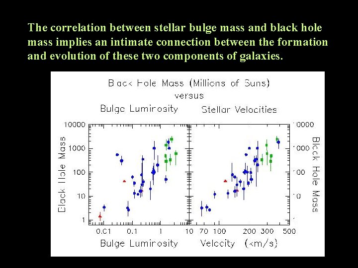 The correlation between stellar bulge mass and black hole mass implies an intimate connection