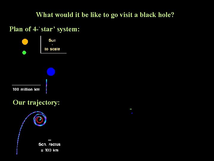What would it be like to go visit a black hole? Plan of 4