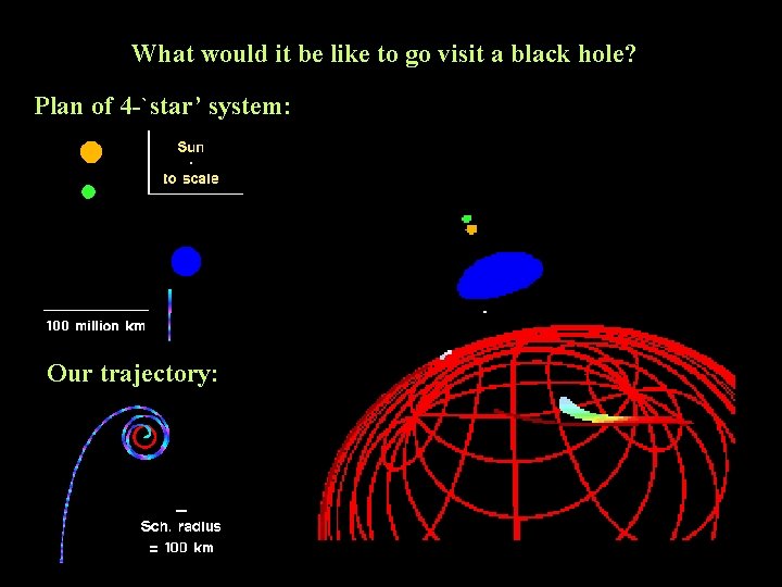 What would it be like to go visit a black hole? Plan of 4