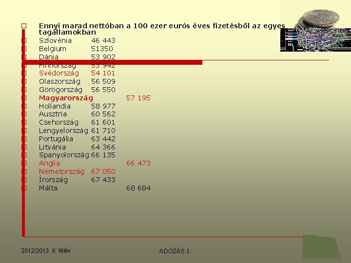 o o o o o Ennyi marad nettóban tagállamokban Szlovénia 46 443 Belgium 51350