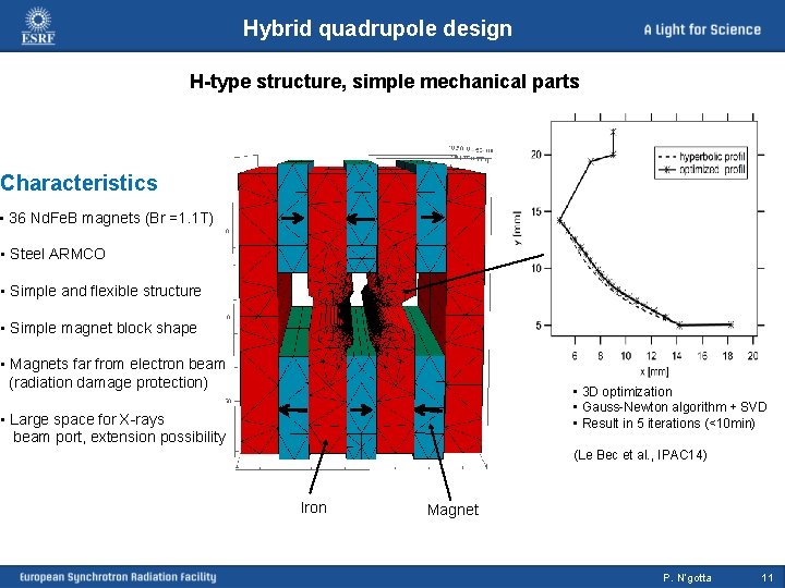 Hybrid quadrupole design H-type structure, simple mechanical parts Characteristics • 36 Nd. Fe. B