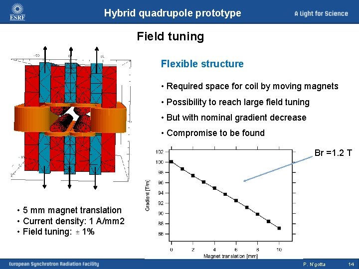 Hybrid quadrupole prototype Field tuning Flexible structure • Required space for coil by moving