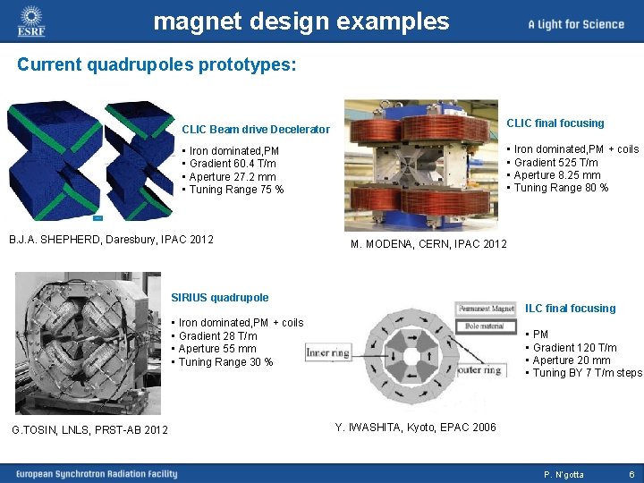 magnet design examples Current quadrupoles prototypes: CLIC final focusing CLIC Beam drive Decelerator •