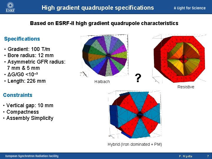 High gradient quadrupole specifications Based on ESRF-II high gradient quadrupole characteristics Specifications • Gradient: