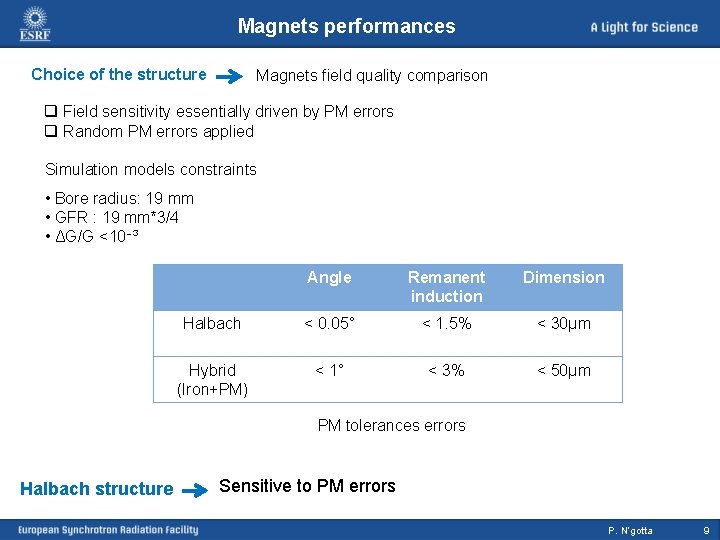 Magnets performances Choice of the structure Magnets field quality comparison q Field sensitivity essentially