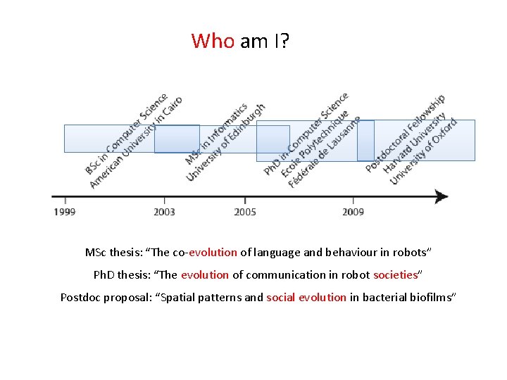 Who am I? MSc thesis: “The co-evolution of language and behaviour in robots” Ph.