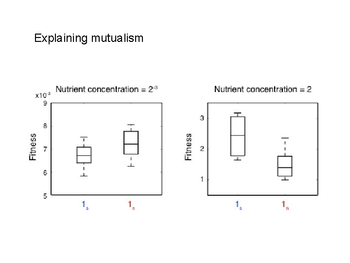 Explaining mutualism 
