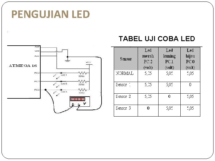 PENGUJIAN LED TABEL UJI COBA LED 