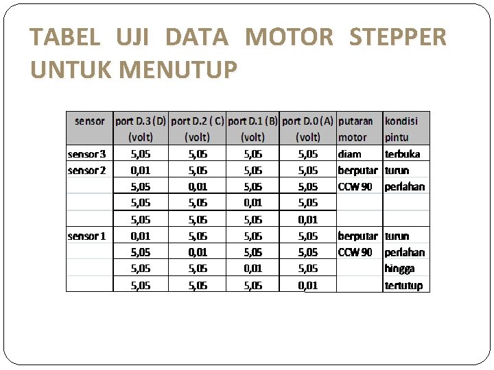 TABEL UJI DATA MOTOR STEPPER UNTUK MENUTUP 