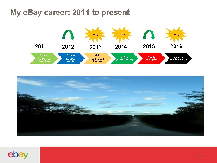 My e. Bay career: 2011 to present 2011 Director QE Search (Front End) 2012