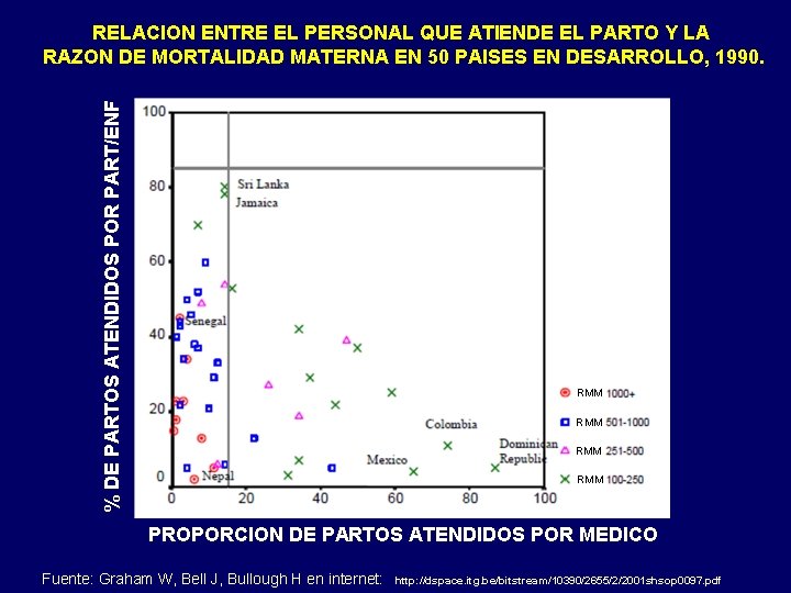 % DE PARTOS ATENDIDOS POR PART/ENF RELACION ENTRE EL PERSONAL QUE ATIENDE EL PARTO