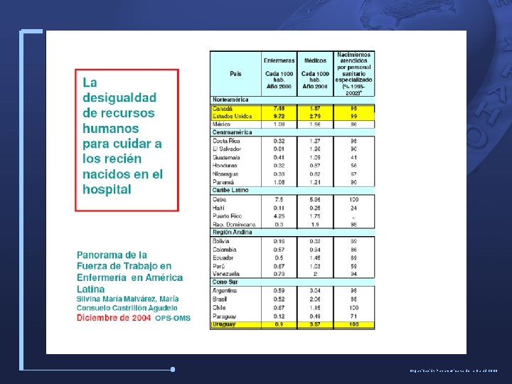 Organización Panamericana de la Salud 2008 