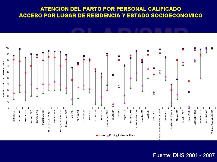 ATENCION DEL PARTO POR PERSONAL CALIFICADO ACCESO POR LUGAR DE RESIDENCIA Y ESTADO SOCIOECONOMICO