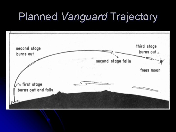 Planned Vanguard Trajectory 