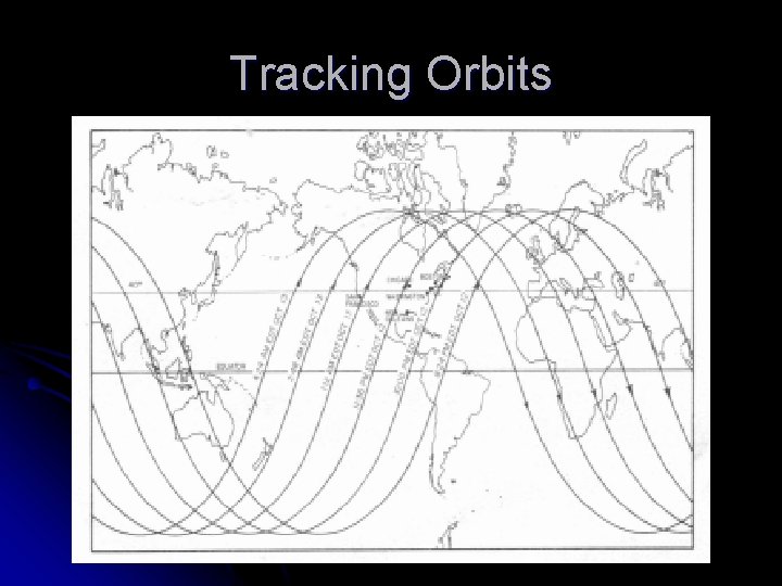 Tracking Orbits 