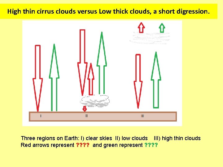 High thin cirrus clouds versus Low thick clouds, a short digression. Three regions on
