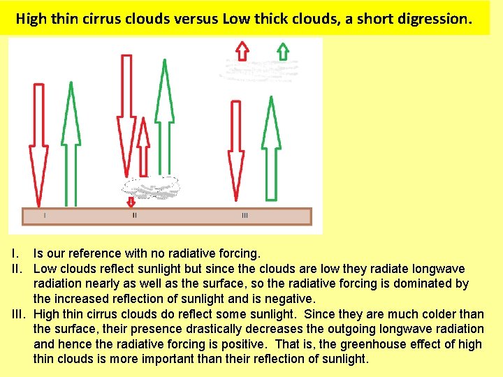 High thin cirrus clouds versus Low thick clouds, a short digression. I. Is our