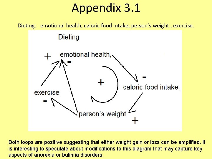 Appendix 3. 1 Dieting: emotional health, caloric food intake, person’s weight , exercise. Both