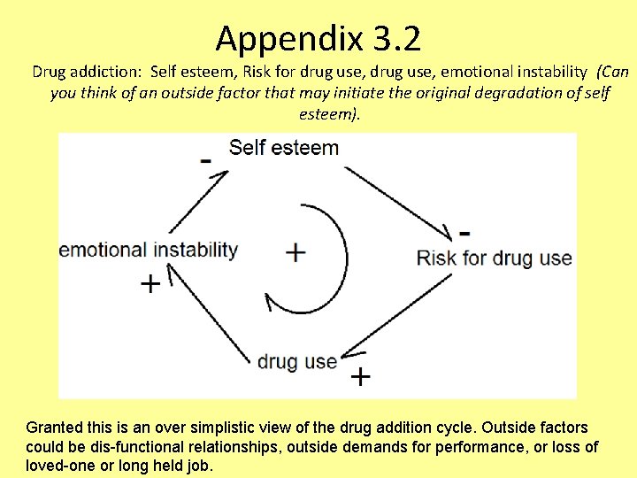 Appendix 3. 2 Drug addiction: Self esteem, Risk for drug use, emotional instability (Can