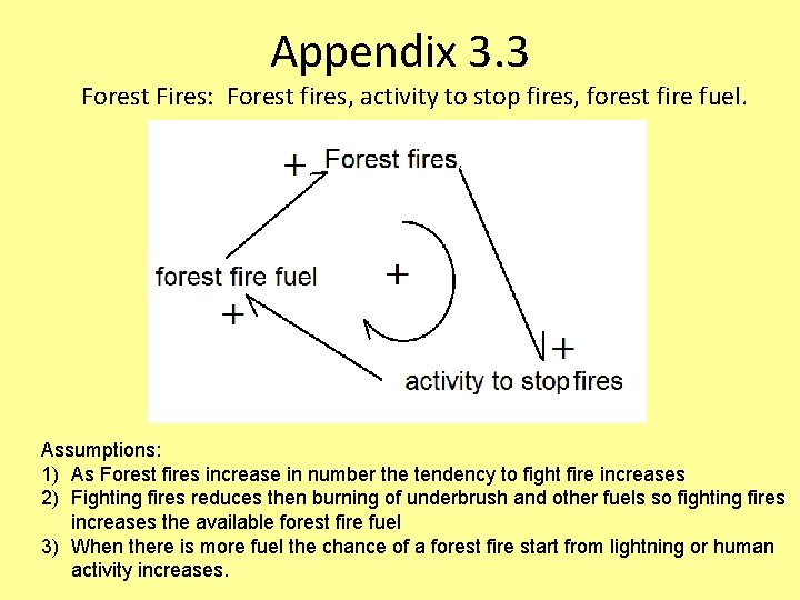 Appendix 3. 3 Forest Fires: Forest fires, activity to stop fires, forest fire fuel.