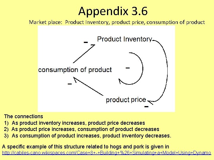 Appendix 3. 6 Market place: Product Inventory, product price, consumption of product The connections