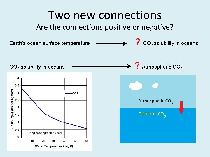 Two new connections Are the connections positive or negative? Earth’s ocean surface temperature ?
