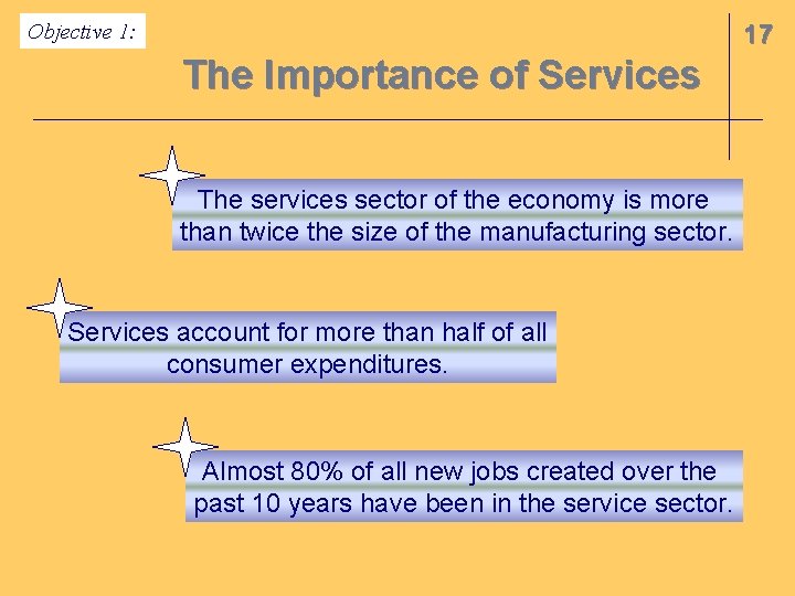 Objective 1: 17 The Importance of Services The services sector of the economy is
