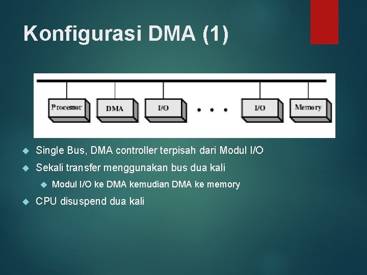 Konfigurasi DMA (1) Single Bus, DMA controller terpisah dari Modul I/O Sekali transfer menggunakan