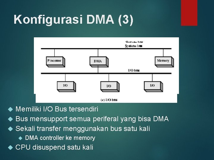 Konfigurasi DMA (3) Memiliki I/O Bus tersendiri Bus mensupport semua periferal yang bisa DMA