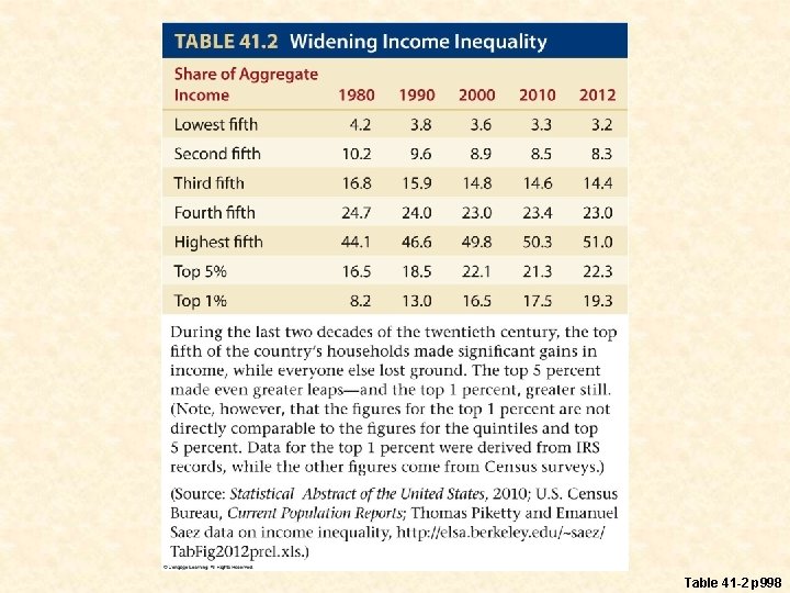 Table 41 -2 p 998 