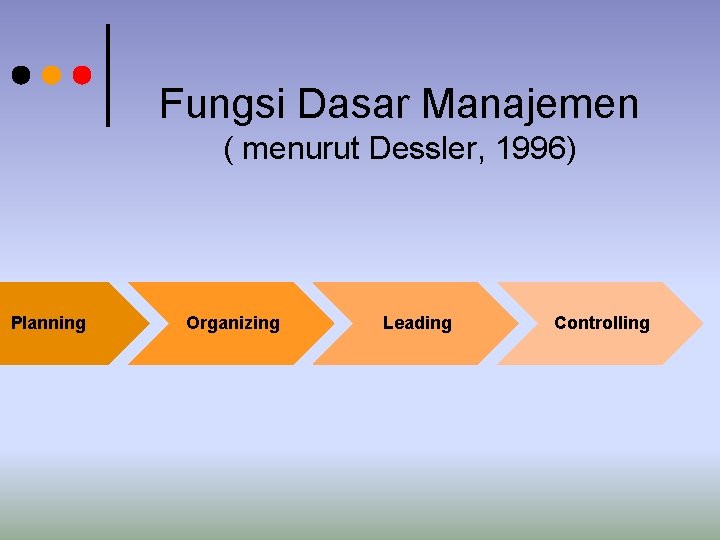 Fungsi Dasar Manajemen ( menurut Dessler, 1996) Planning Organizing Leading Controlling 