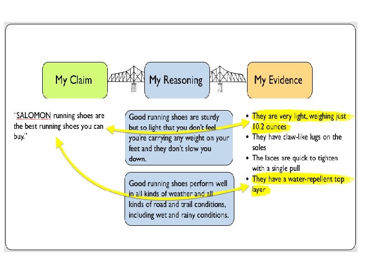 Argument Construction, Document-Based Questions, Free Response Questions 