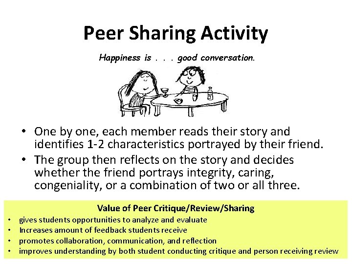 Peer Sharing Activity Happiness is. . . good conversation. • One by one, each