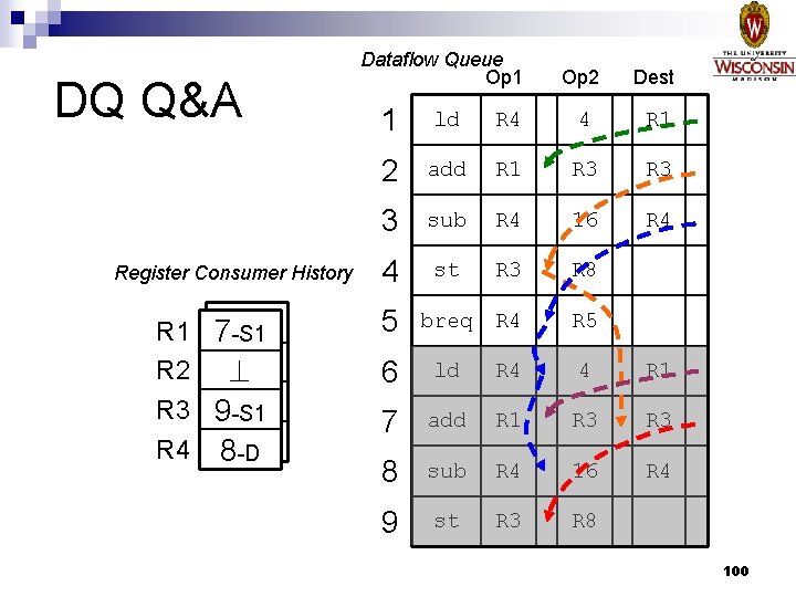 DQ Q&A Register Consumer History R 1 R 2 R 3 R 4 -S