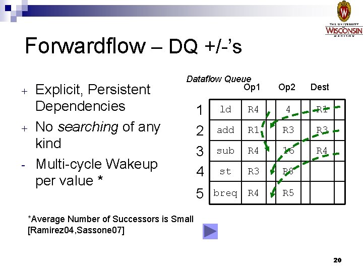 Forwardflow – DQ +/-’s + + - Explicit, Persistent Dependencies No searching of any