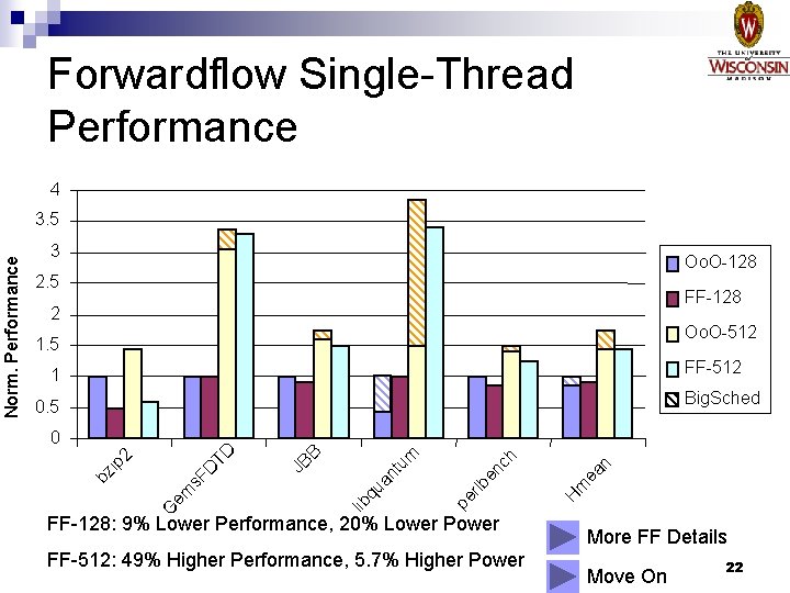 Forwardflow Single-Thread Performance 4 3 Oo. O-128 2. 5 FF-128 2 Oo. O-512 1.