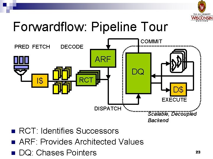 Forwardflow: Pipeline Tour PRED FETCH COMMIT DECODE ARF I$ RCT RCT DQ D$ EXECUTE