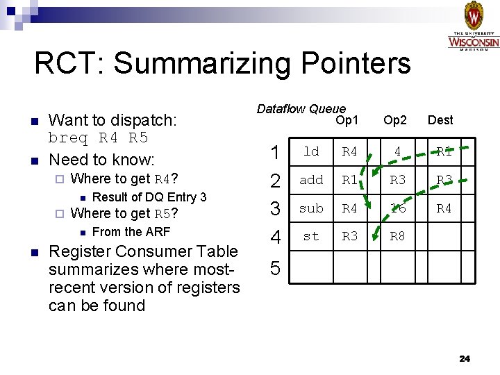 RCT: Summarizing Pointers n n Want to dispatch: breq R 4 R 5 Need