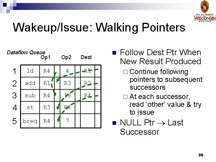 Wakeup/Issue: Walking Pointers Dataflow Queue Op 1 1 2 3 4 5 Op 2