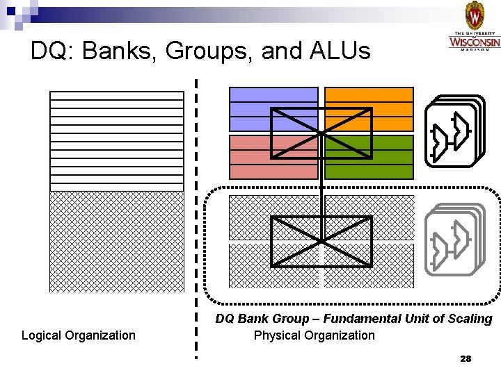 DQ: Banks, Groups, and ALUs Logical Organization DQ Bank Group – Fundamental Unit of