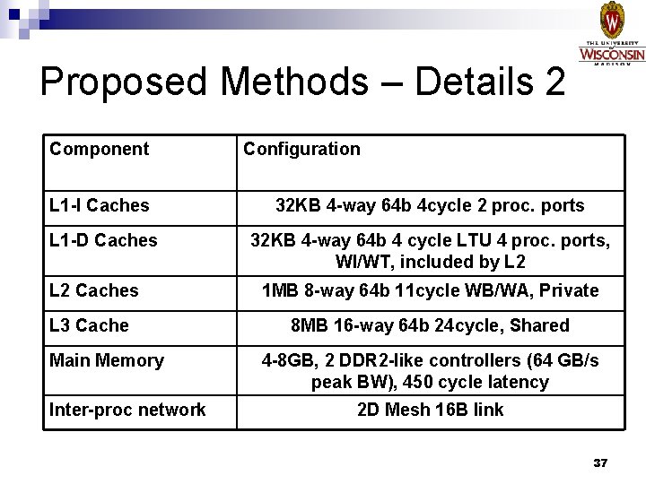 Proposed Methods – Details 2 Component Configuration L 1 -I Caches 32 KB 4