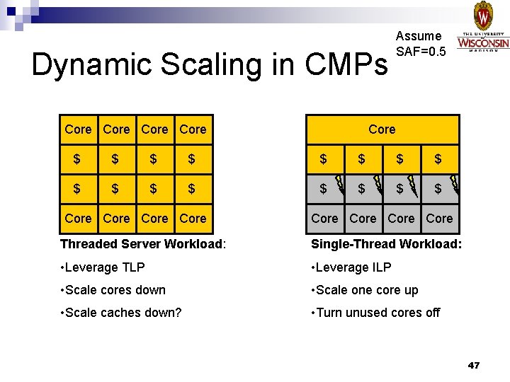 Dynamic Scaling in CMPs Core Assume SAF=0. 5 Core Core $ $ $ $