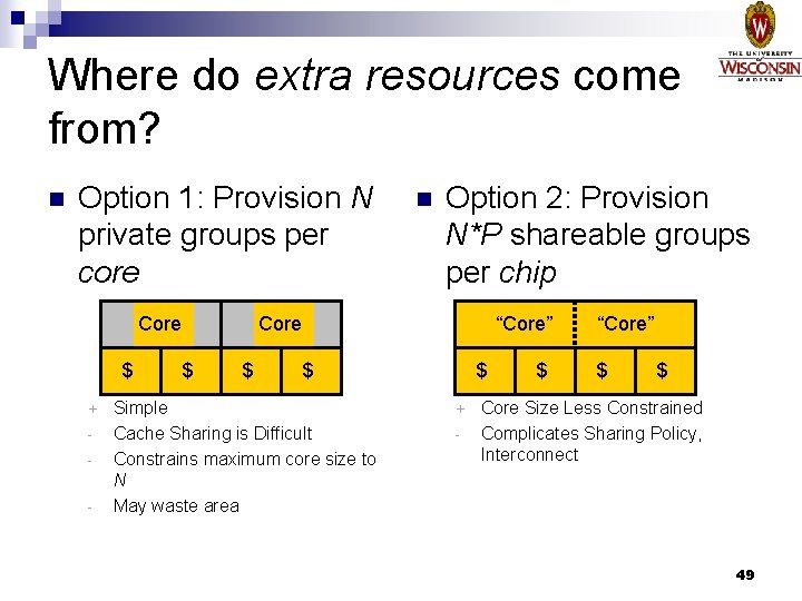 Where do extra resources come from? n Option 1: Provision N private groups per