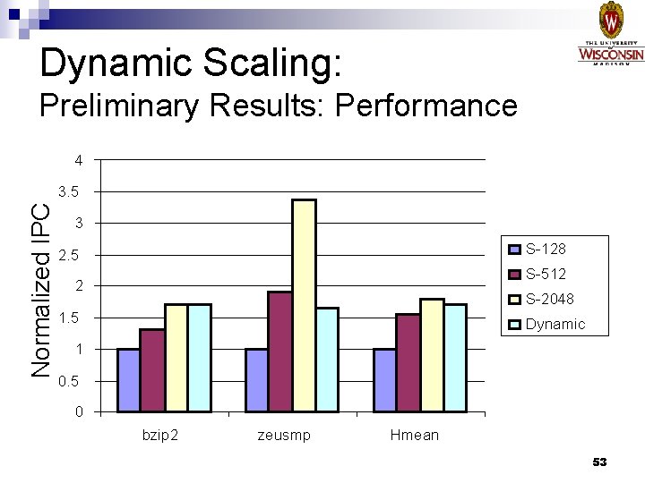Dynamic Scaling: Preliminary Results: Performance 4 Normalized IPC 3. 5 3 S-128 2. 5