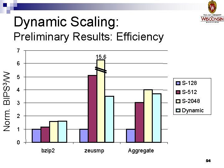 Dynamic Scaling: Preliminary Results: Efficiency 7 15. 6 Norm. BIPS 3/W 6 5 S-128