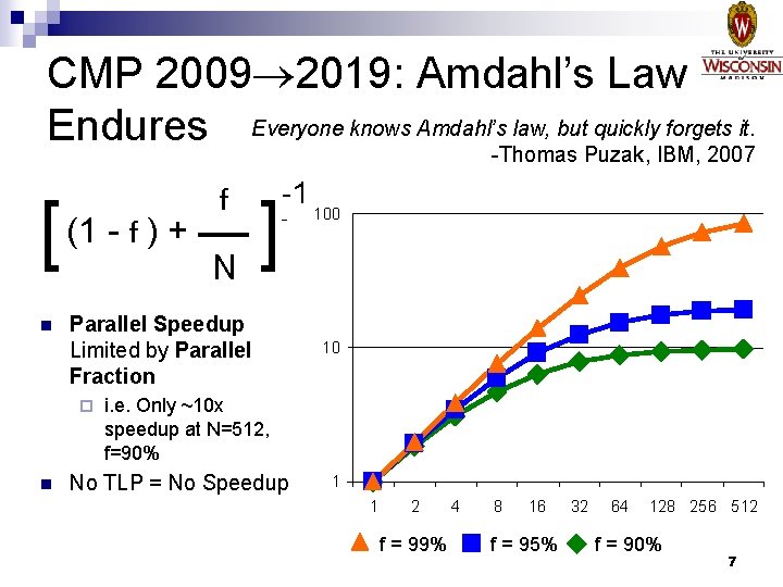 CMP 2009 2019: Amdahl’s Law Endures Everyone knows Amdahl’s law, but quickly forgets it.