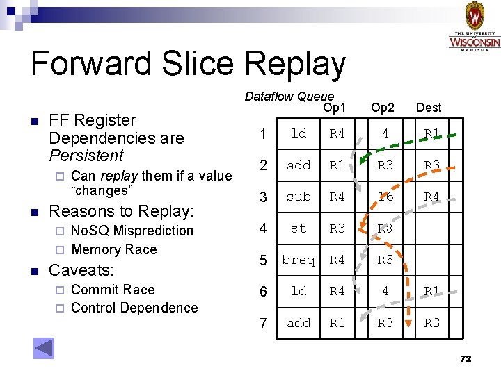 Forward Slice Replay n FF Register Dependencies are Persistent ¨ n Can replay them